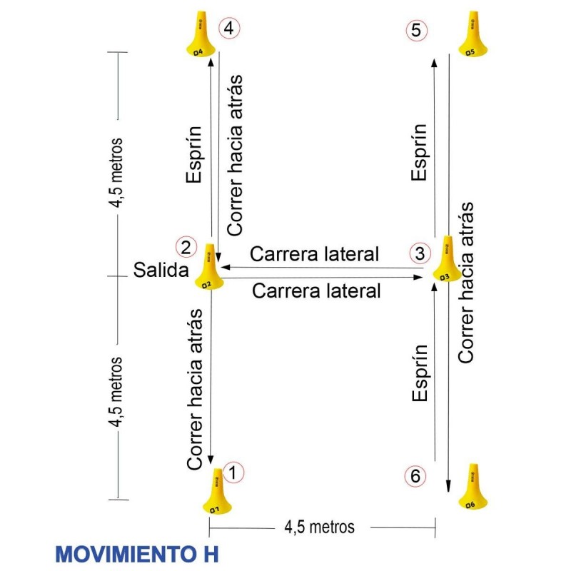 Set 10 Conos Numerados Zastor Flut-10N