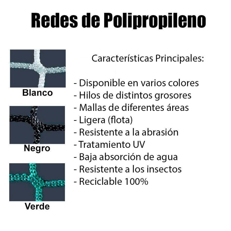 M² Redes de Protección Basic 3mm Malla 35