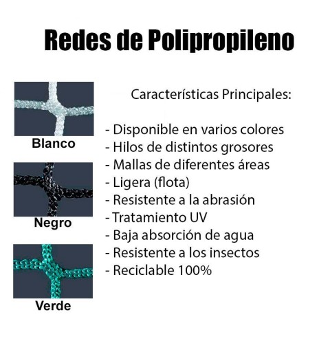 M² Redes de Protección Basic 3mm Malla 35