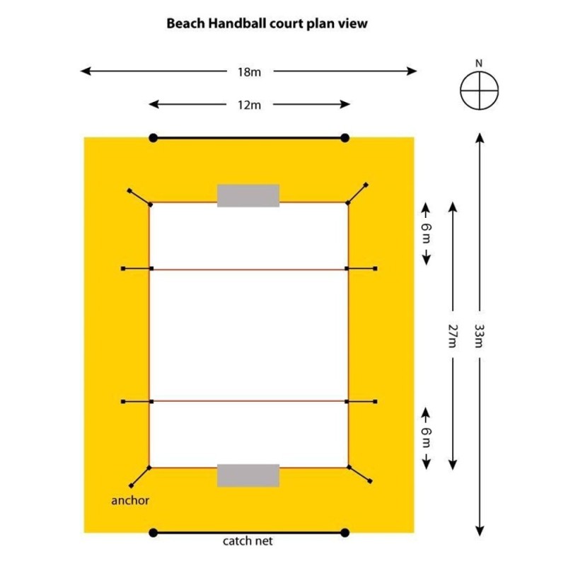 lineas campo balonmano playa