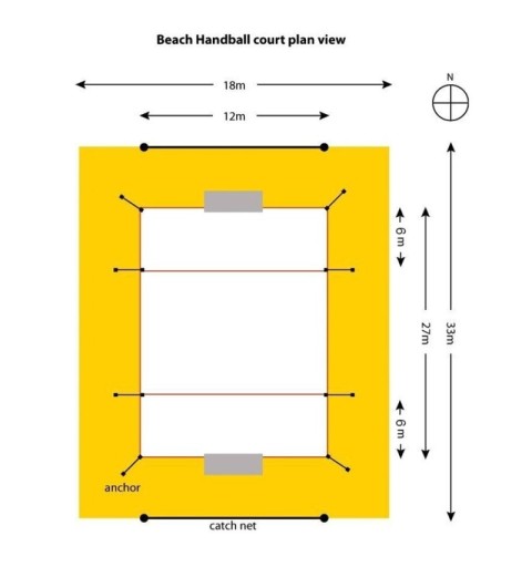 lineas campo balonmano playa