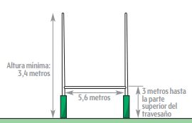 medidas portería de rugby