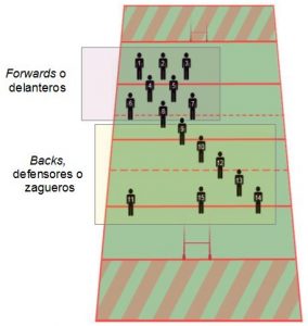 posición de los jugadores de rugby