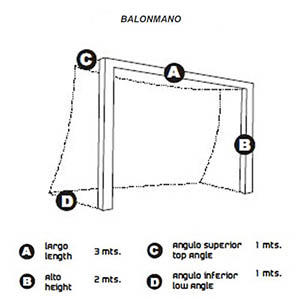 Medidas Balonmano